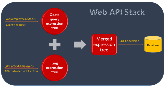 webapi-odata-03