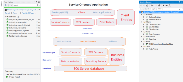 wcf-dependency-injection-03