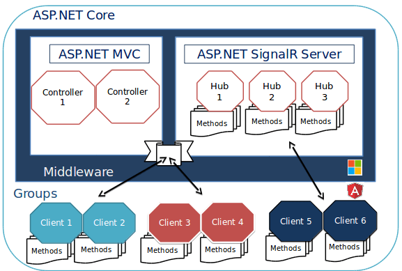 aspnet-core-signalr-angular