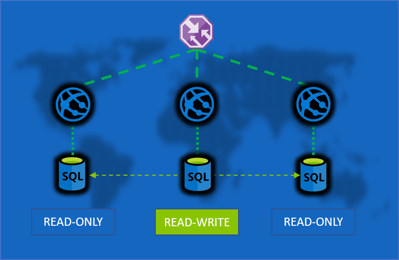 Release process for distributed applications with data Geo-Replication ...